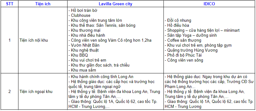 So sánh dự án Lavilla Green City với dự án IDICO - 7