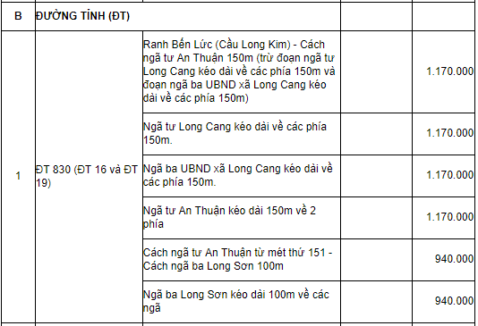 Đất mặt tiền đường giao thông huyện Cần Đước - 2