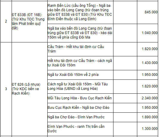 Đất mặt tiền đường giao thông huyện Cần Đước - 3