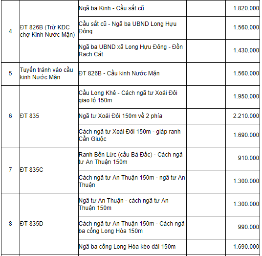 Đất mặt tiền đường giao thông huyện Cần Đước - 4