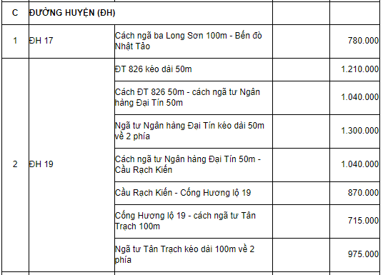 Đất mặt tiền đường giao thông huyện Cần Đước - 5