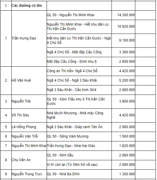 Đất mặt tiền đường giao thông huyện Cần Đước - 6