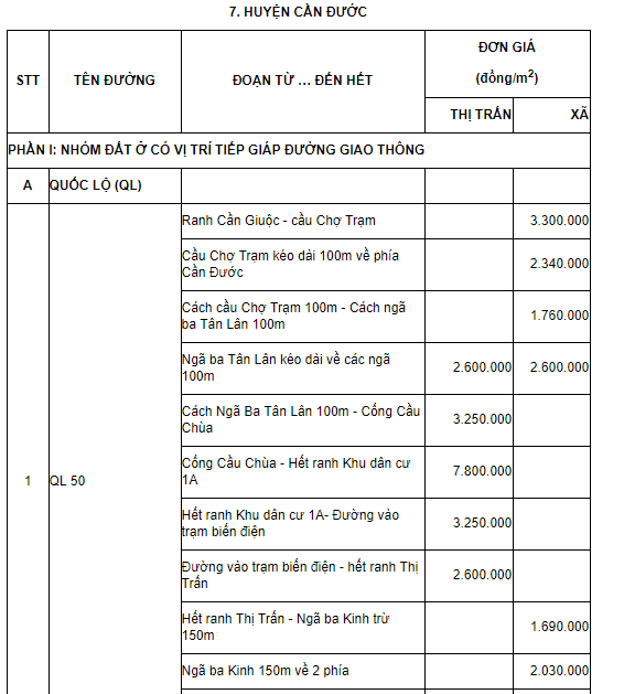 Đất mặt tiền đường giao thông huyện Cần Đước - 1