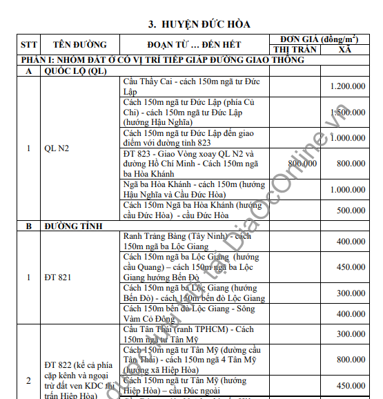 Bảng giá nhà đất Long An (Mới nhất)-2