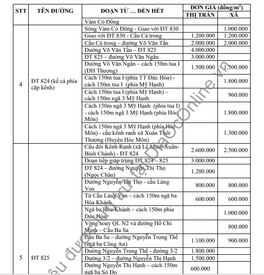 Bảng giá nhà đất Long An (Mới nhất)-3