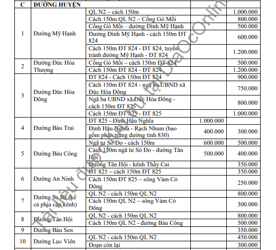 Bảng giá nhà đất Long An (Mới nhất)-4