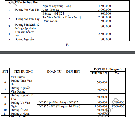Bảng giá nhà đất Long An (Mới nhất)-5