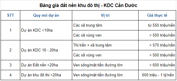 Bảng giá nhà đất Long An (Mới nhất)-6