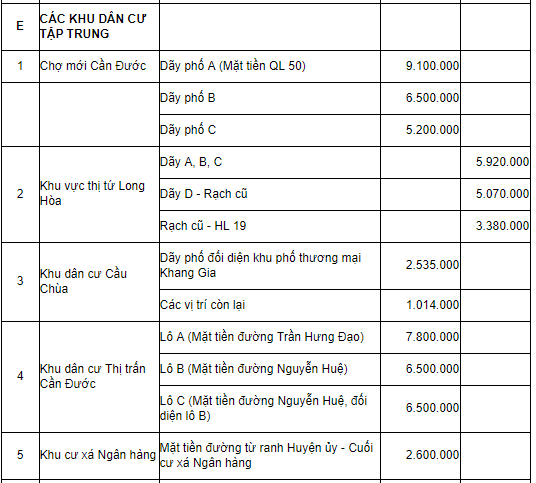 Bảng giá nhà đất Long An (Mới nhất)-7