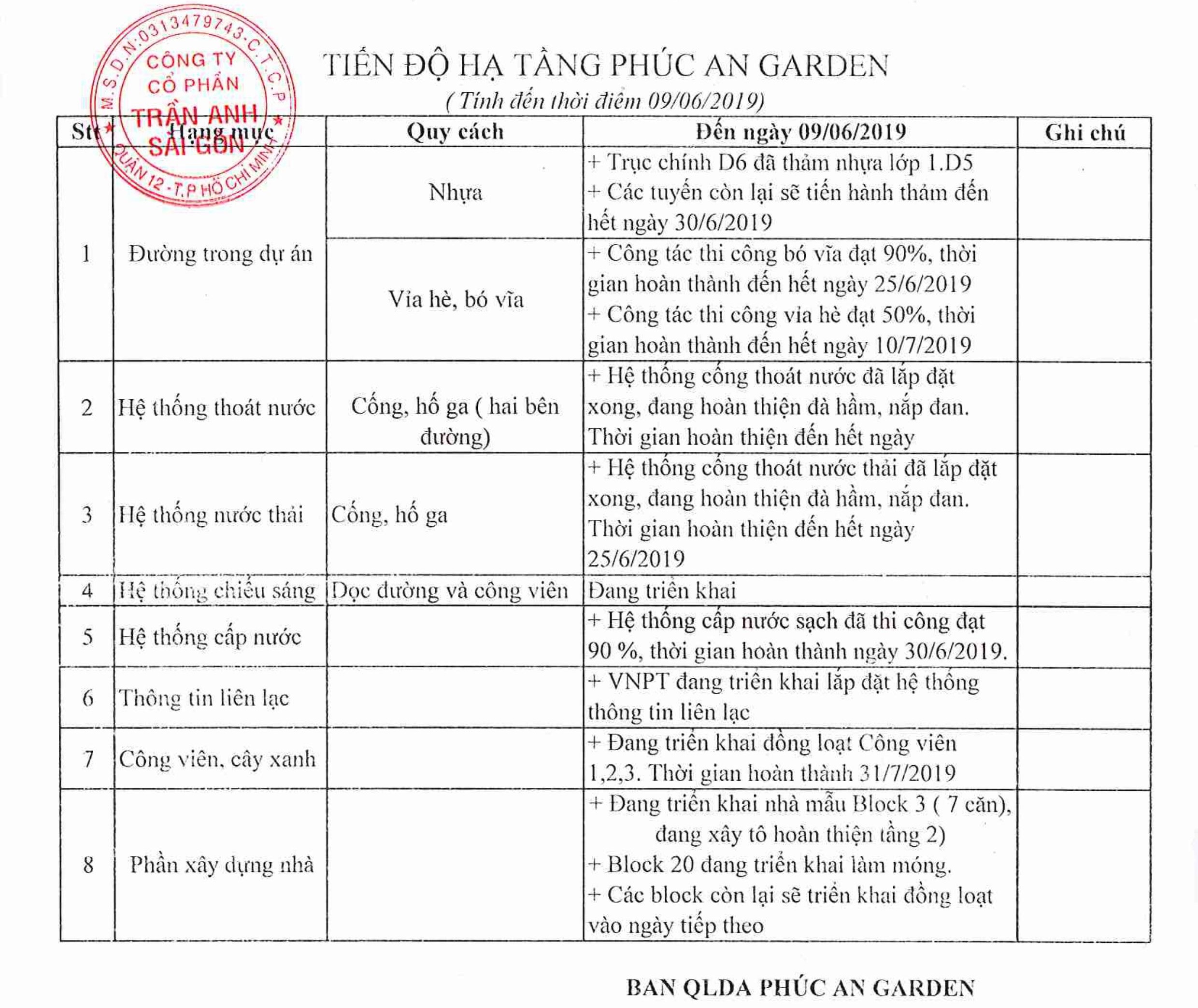 tien-do-ha-tang-phuc-an-garden
