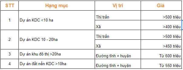 Bảng giá đất huyện Đức Hòa - khu đô thị - 1