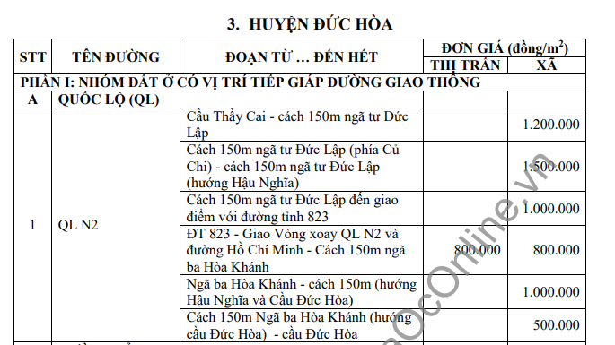 Bảng giá đất huyện Đức Hòa - đường tỉnh - 1 