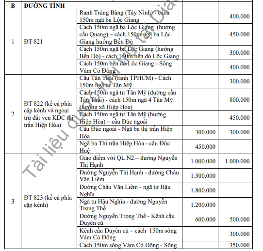 Bảng giá đất huyện Đức Hòa - đường tỉnh - 2