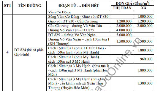 Bảng giá đất huyện Đức Hòa - đường tỉnh - 3