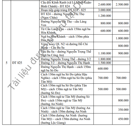 Bảng giá đất huyện Đức Hòa - đường tỉnh - 4