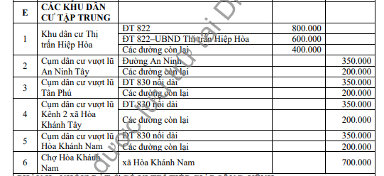 Bảng giá đất huyện Đức Hòa - khu dân cư tập trung