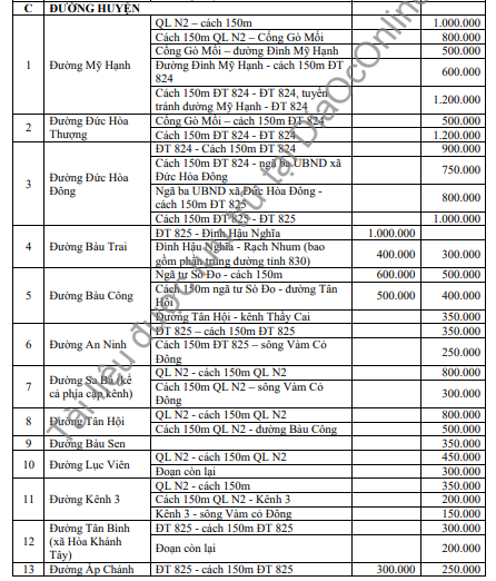 Bảng giá đất huyện Đức Hòa - đường huyện - 1