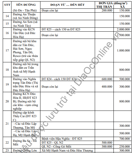Bảng giá đất huyện Đức Hòa - đường huyện - 2