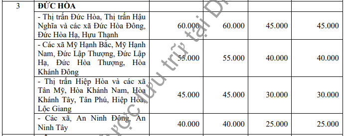 Bảng giá đất huyện Đức Hòa - đất nông nghiệp - 2