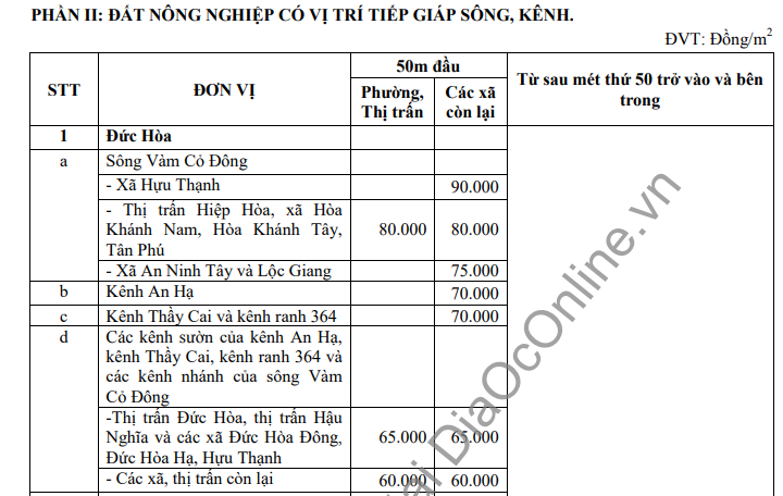 Bảng giá đất huyện Đức Hòa - đất nông nghiệp - 1