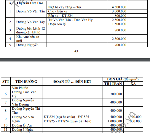Bảng giá đất huyện Đức Hòa - thị trấn Đức Hòa