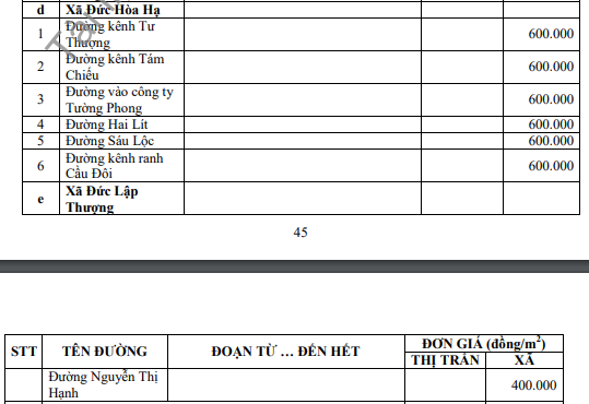 Bảng giá đất huyện Đức Hòa các xã