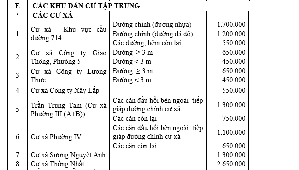 Bảng giá đất thành phố Tân An - cư xá - 1