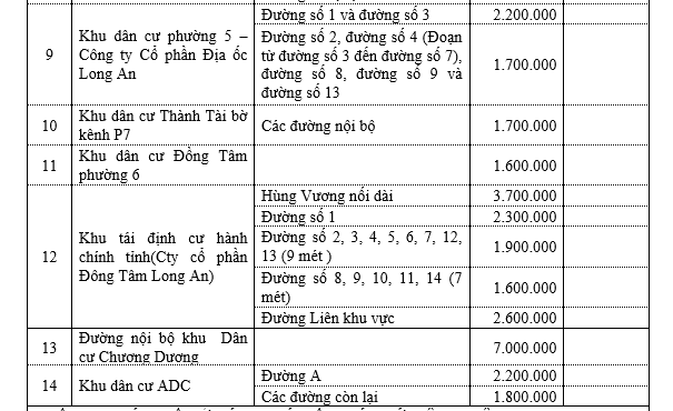Bảng giá đất thành phố Tân An - khu dân cư - 3