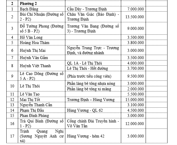 Bảng giá đất thành phố Tân An - phường 2 - 1