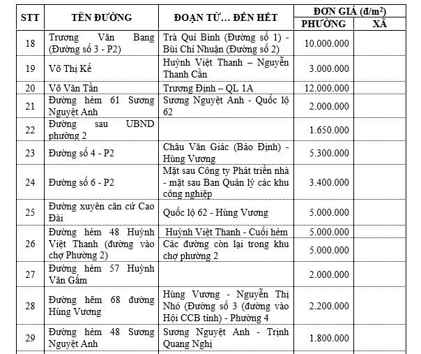 Bảng giá đất thành phố Tân An - phường 2 - 2