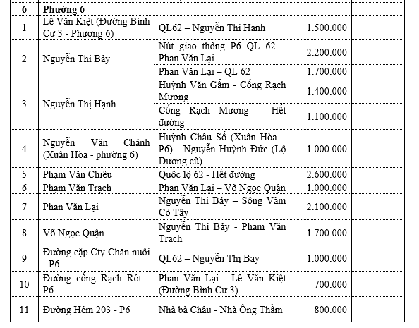 Bảng giá đất thành phố Tân An - phường 6 - 1