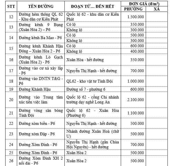 Bảng giá đất thành phố Tân An - phường 6 - 2