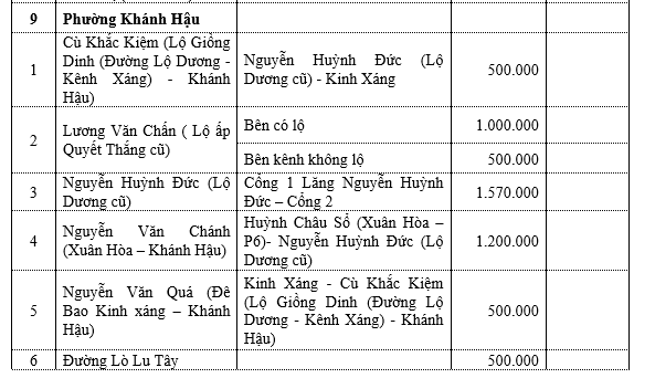 Bảng giá đất phường Khánh Hậu - Tp. Tân An