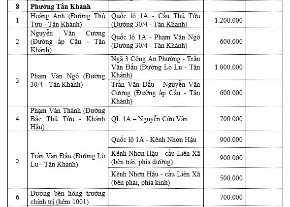 Bảng giá đất phường Tân Khánh - Tp. Tân An