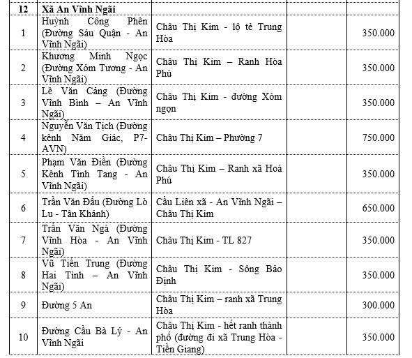 Bảng giá đất xã An Vĩnh Ngãi - Tp. Tân An