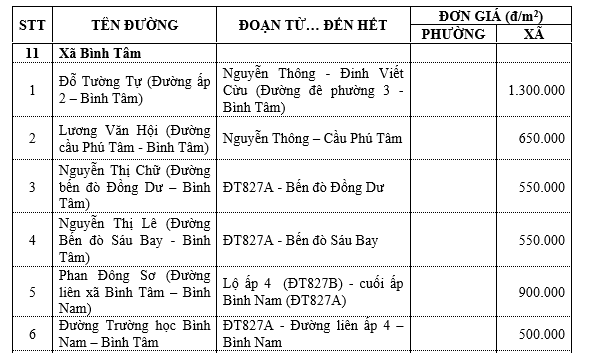 Bảng giá đất xã Bình Tâm - Tp. Tân An