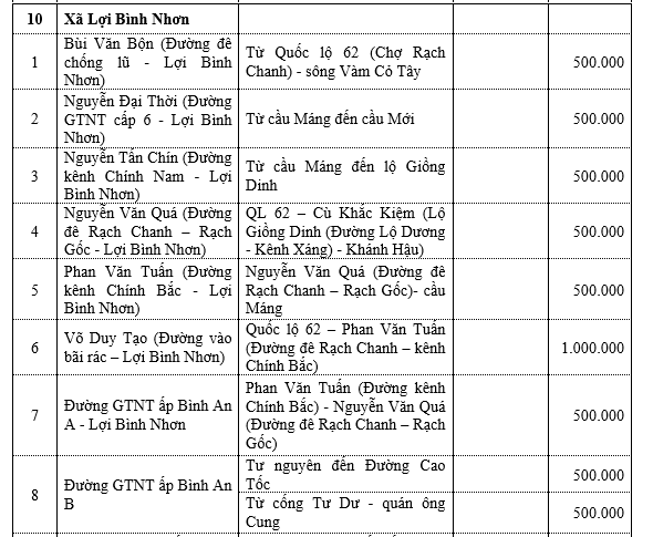 Bảng giá đất xã Lợi Bình Nhơn - Tp. Tân An