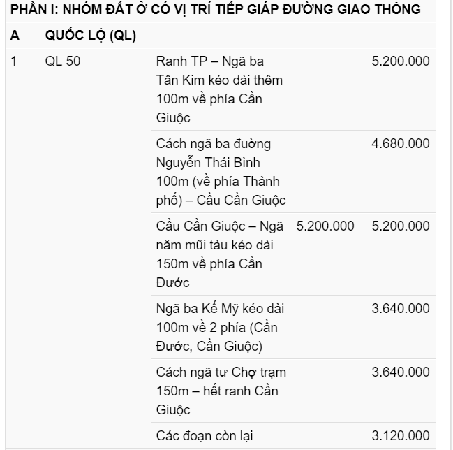 Bảng giá đất ở Cần Giuộc - 1