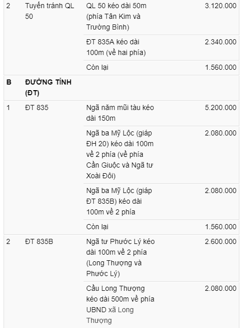 Bảng giá đất ở Cần Giuộc - 2
