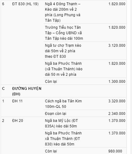 Bảng giá đất ở Cần Giuộc - 4