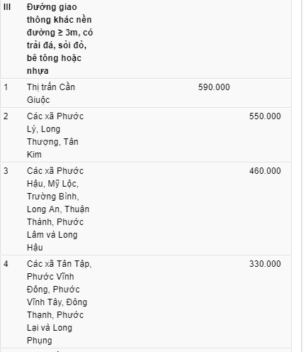 Bảng giá đất ở Cần Giuộc - 8