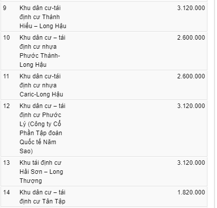 Bảng giá đất khu dân cư Cần Giuộc - 2