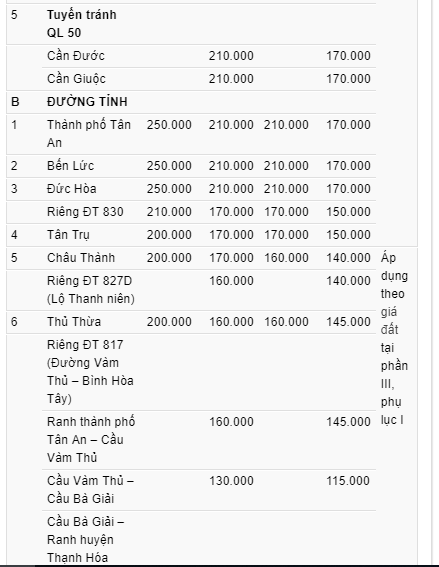 Bảng giá đất nông nghiệp Cần Giuộc - 2