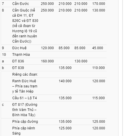 Bảng giá đất nông nghiệp Cần Giuộc - 3