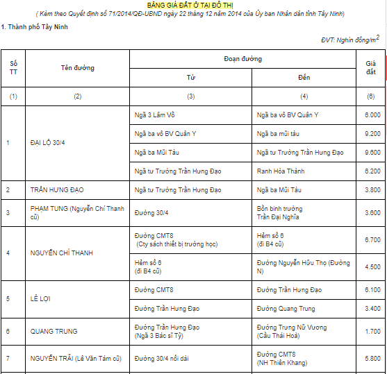 Bảng giá đất đô thị tỉnh Tây Ninh - 1