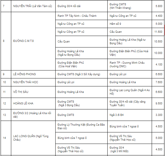 Bảng giá đất đô thị tỉnh Tây Ninh - 2