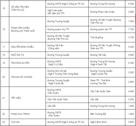 Bảng giá đất đô thị tỉnh Tây Ninh - 3