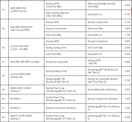 Bảng giá đất đô thị tỉnh Tây Ninh - 5