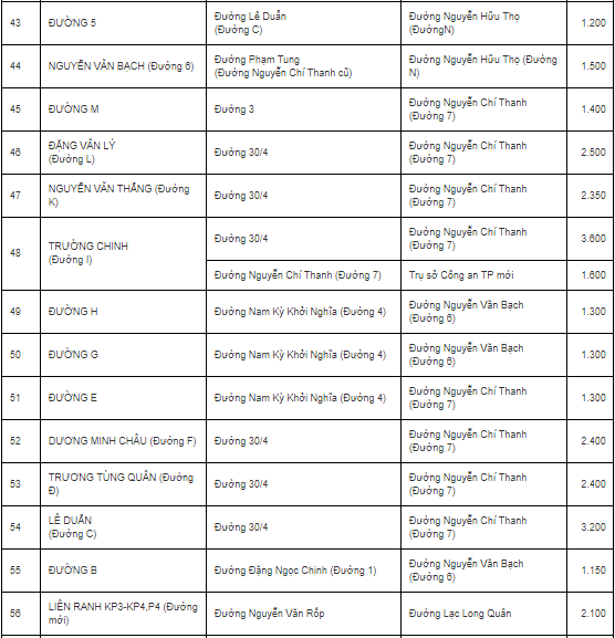 Bảng giá đất đô thị tỉnh Tây Ninh - 6