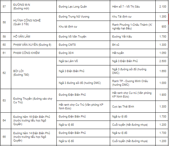 Bảng giá đất đô thị tỉnh Tây Ninh - 7